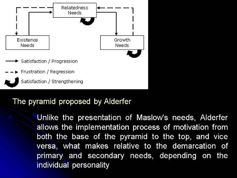 Unlike the presentation of Maslow's needs, Alderfer allows the implementation process of motivation from
